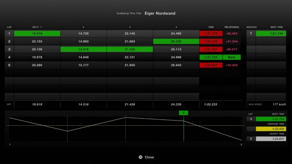 DualSense Next 5 Laps results