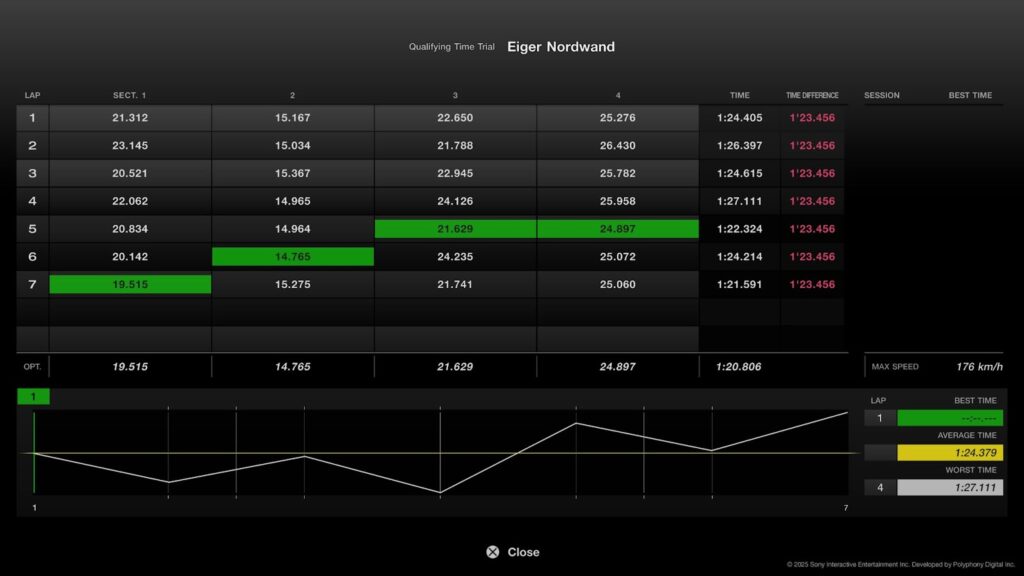 Fanatec Gran Turismo Direct Drive Pro Next 7 Laps results